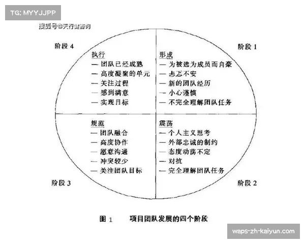 教练团队建设受重视 专业知识结构更趋多元